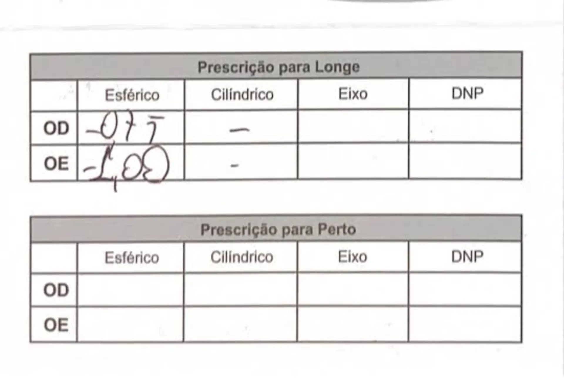 Receita de oftalmologista tem validade